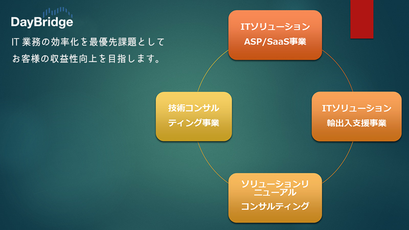 DayBridgeはIT業務効率化を最優先課題としてお客様の収益性向上を目指します。